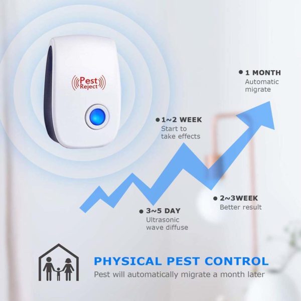 Ultrasonic Pest Repeller for Mice, Roaches, Ant & Mosquitoes - Image 4