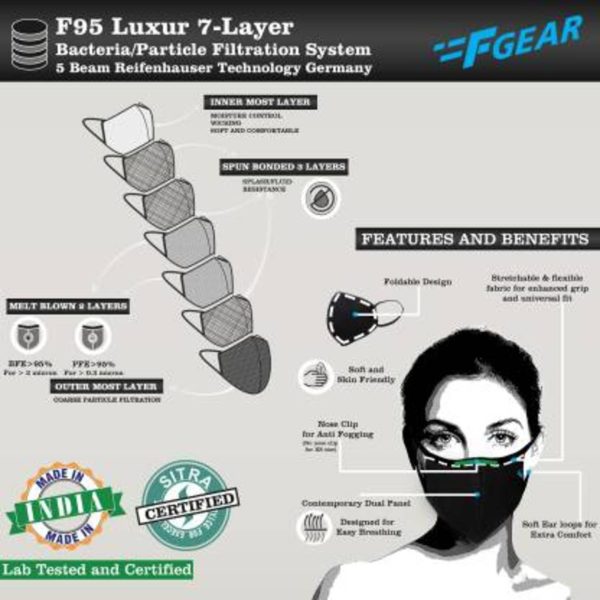 F Gear Luxur F95 Safeguard 7 Layer Face Mask for Kids & Adults - Image 3