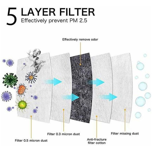 KN95 5 layer filter mask - Image 2