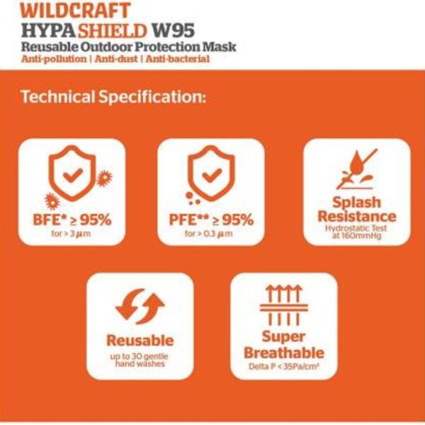 Wildcraft HypaShield Reuseable W95 Mask - Image 4