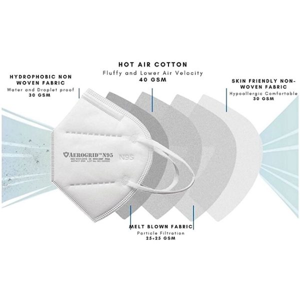 AeroGrid FFP2  5 Layers TuV Certified N95 Mask - Image 3