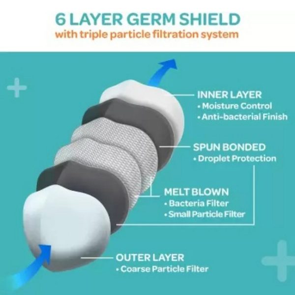 Godrej Protekt P-W95+ Reusable Face Mask (S) - Image 4